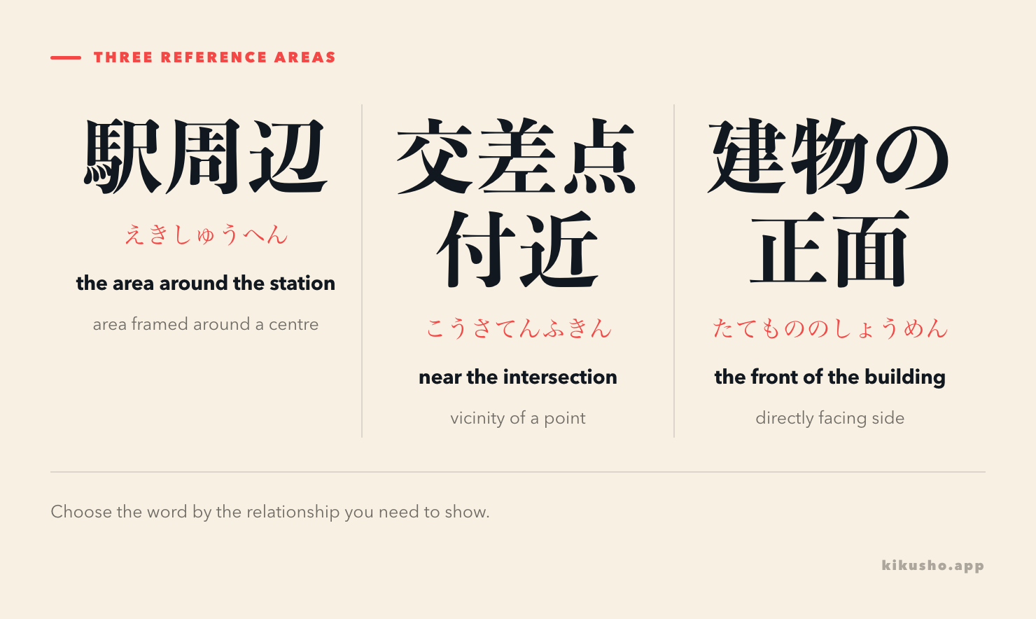 Three map labels distinguish the area around a station, a place near an intersection and the front of a building.