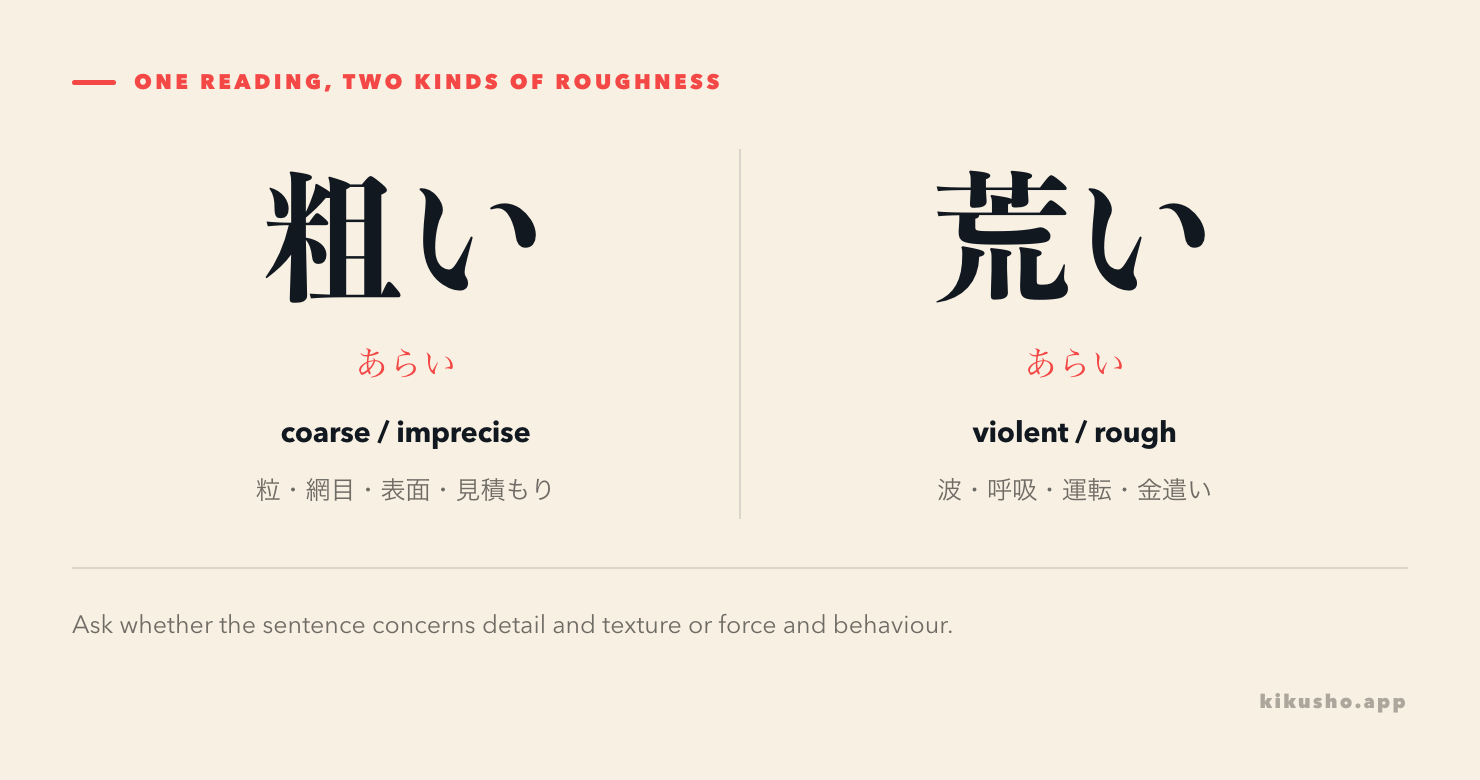 Two panels choose 粗い for coarse detail and 荒い for violent force or conduct.
