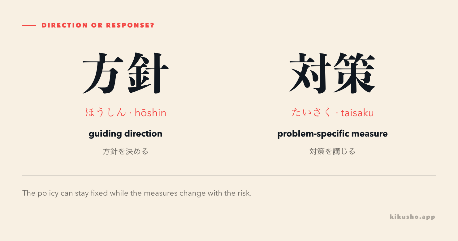 A two-panel guide contrasts the guiding direction of 方針 with the problem-specific response of 対策.