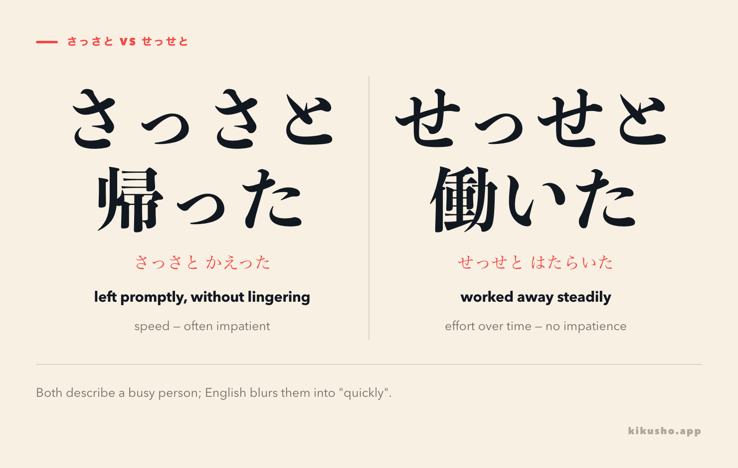 A two-panel contrast: on the left さっさと帰った glossed as leaving promptly and without lingering, marked speed and impatience; on the right せっせと働いた glossed as working away steadily, marked effort over time and no impatience.