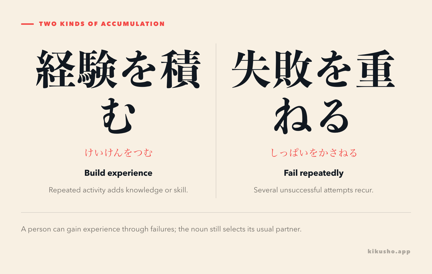 Two panels contrast 経験を積む, building experience, with 失敗を重ねる, failing repeatedly.