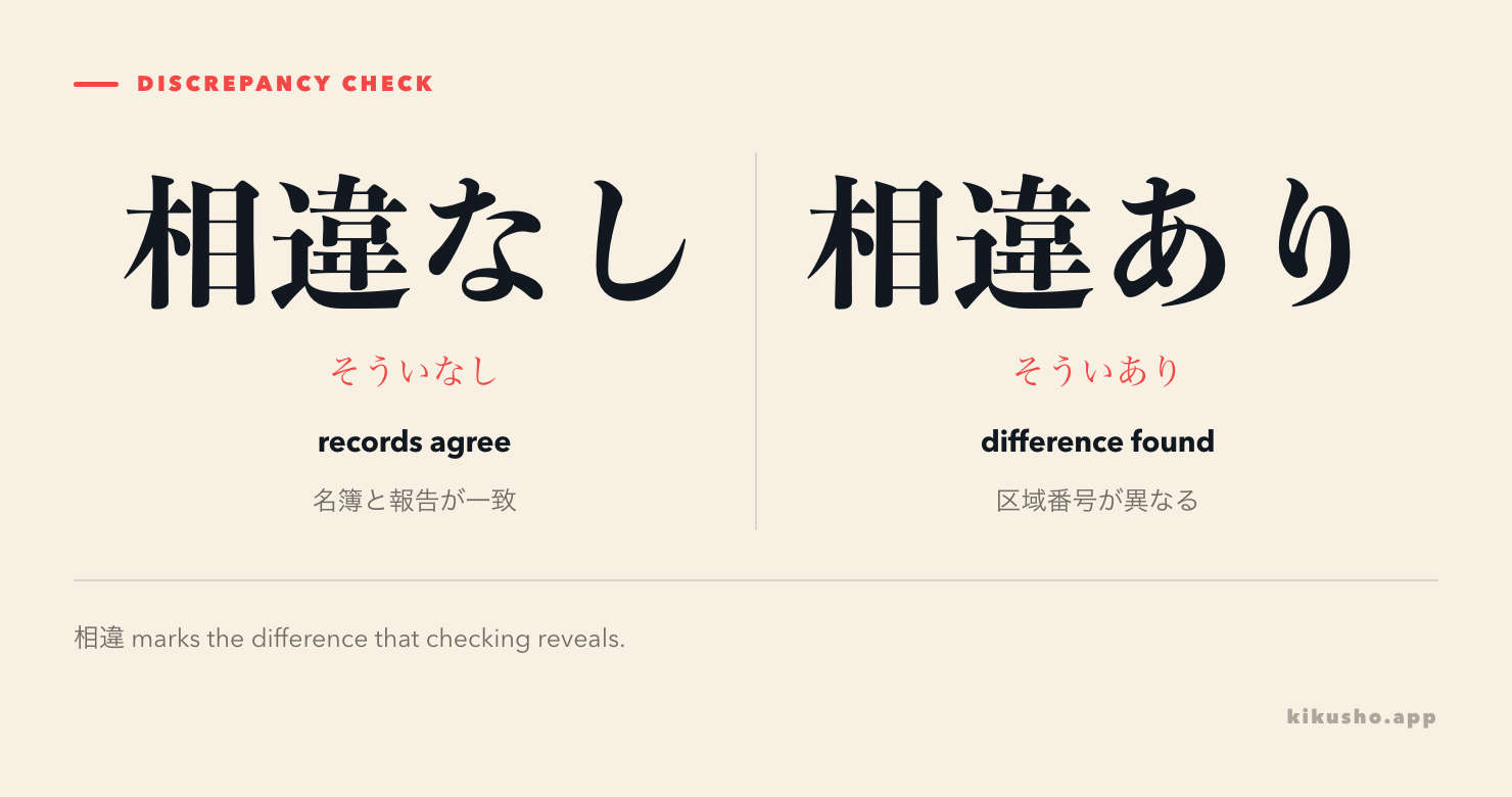 Two report cards show matching records with 相違なし and a changed zone number with 相違あり.