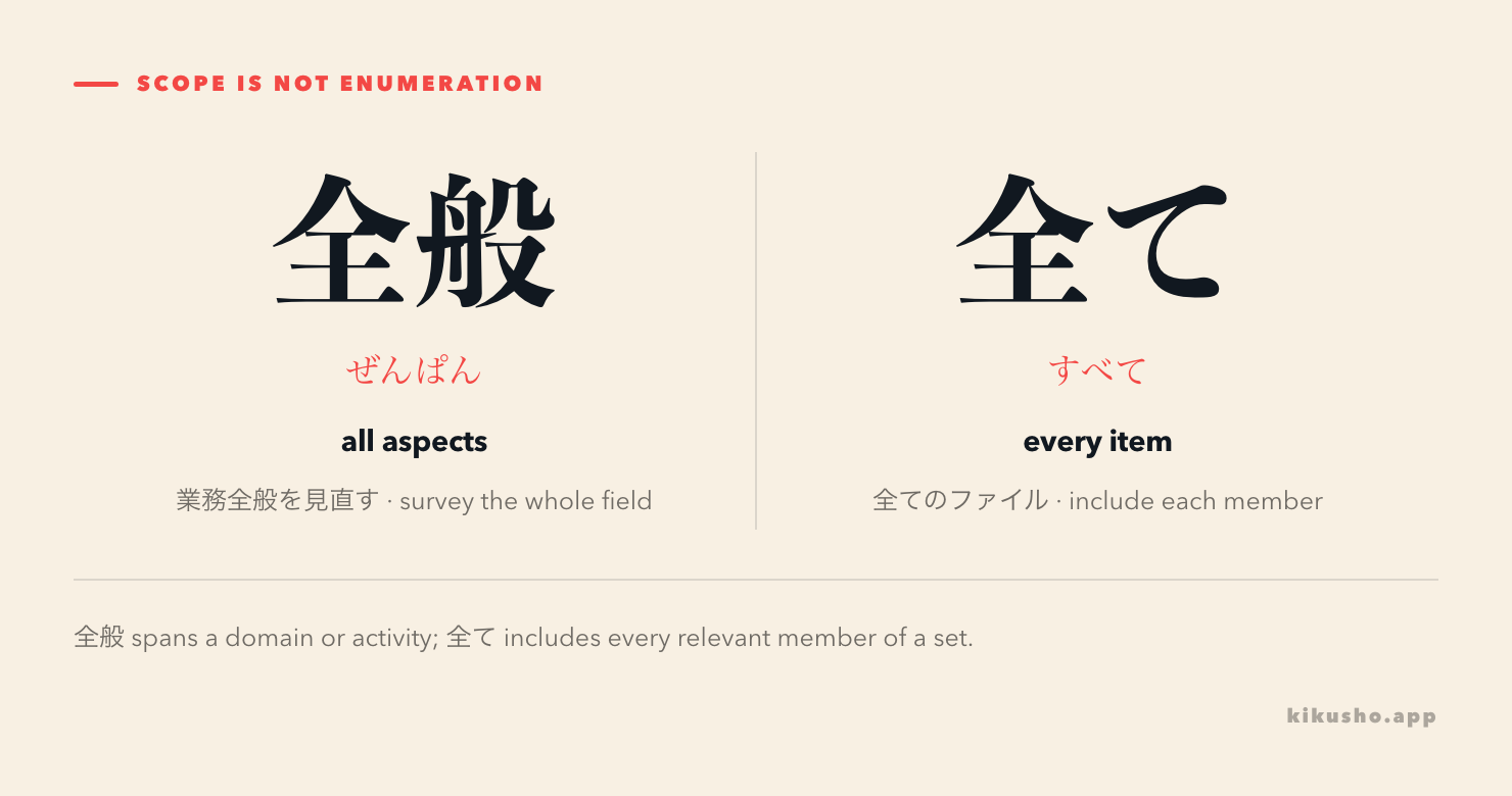 A field map contrasts reviewing every aspect of operations with checking every individual file.