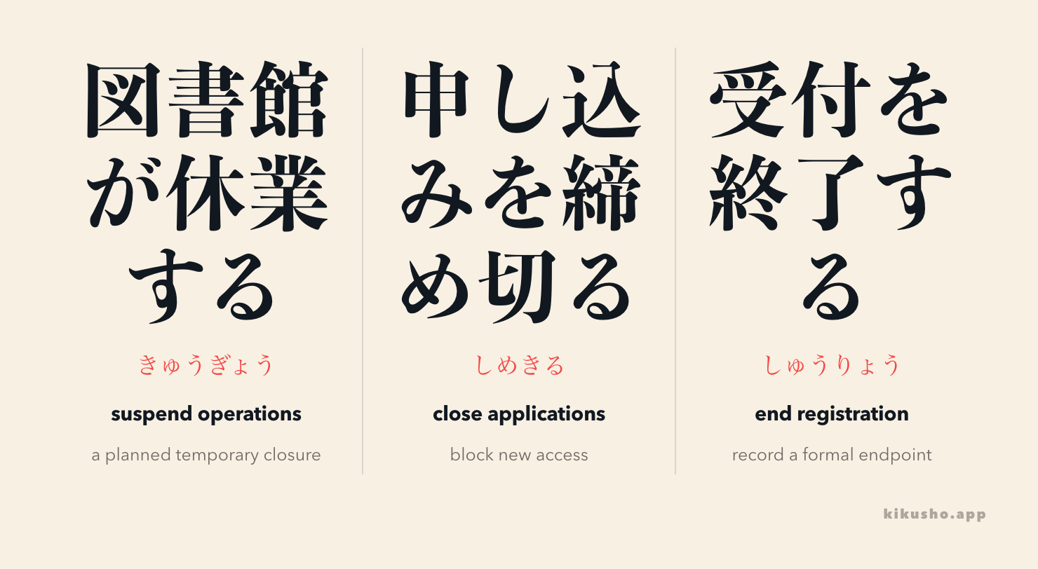休業 suspends normal operation, 締め切る closes a window, and 終了 names the official endpoint.