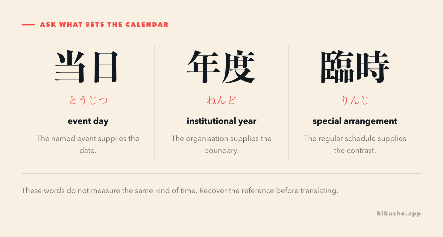 Three reference frames show 当日 as an event day, 年度 as an institution-defined year and 臨時 as an item outside the regular schedule.