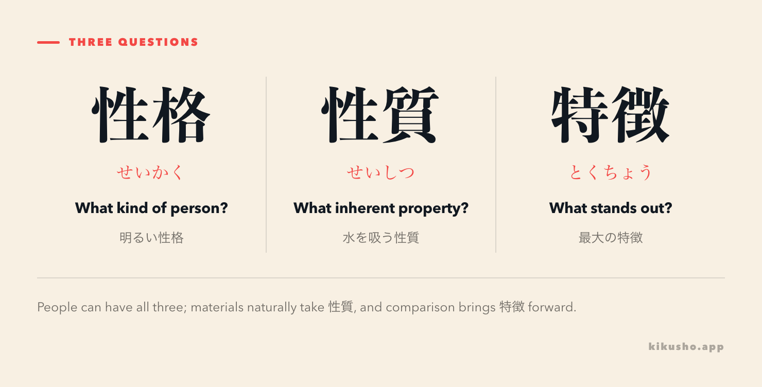 Three columns ask whether a sentence describes a personality, an inherent property or a distinguishing feature.