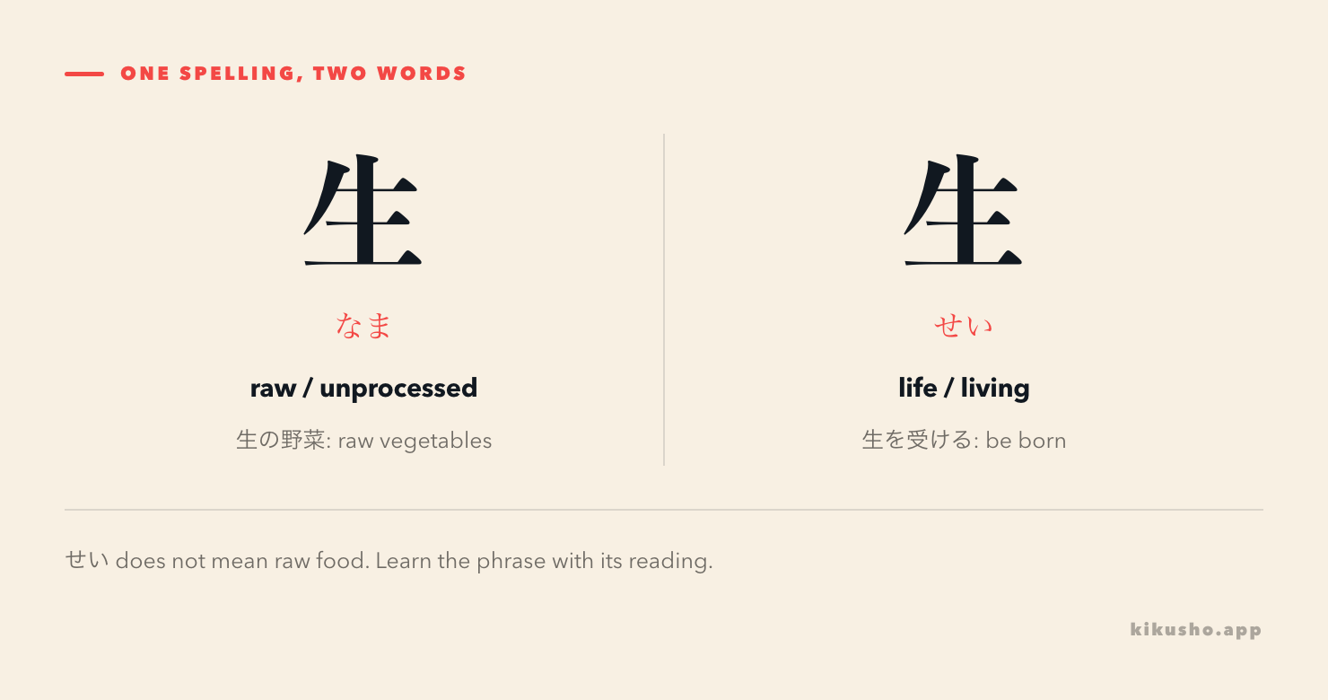 生 read なま for raw or unprocessed things, with 生の野菜 as an example, compared with 生 read せい for life, with 生を受ける meaning be born.