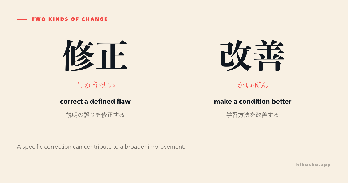 Two panels distinguish a targeted correction with 修正 from overall betterment with 改善.