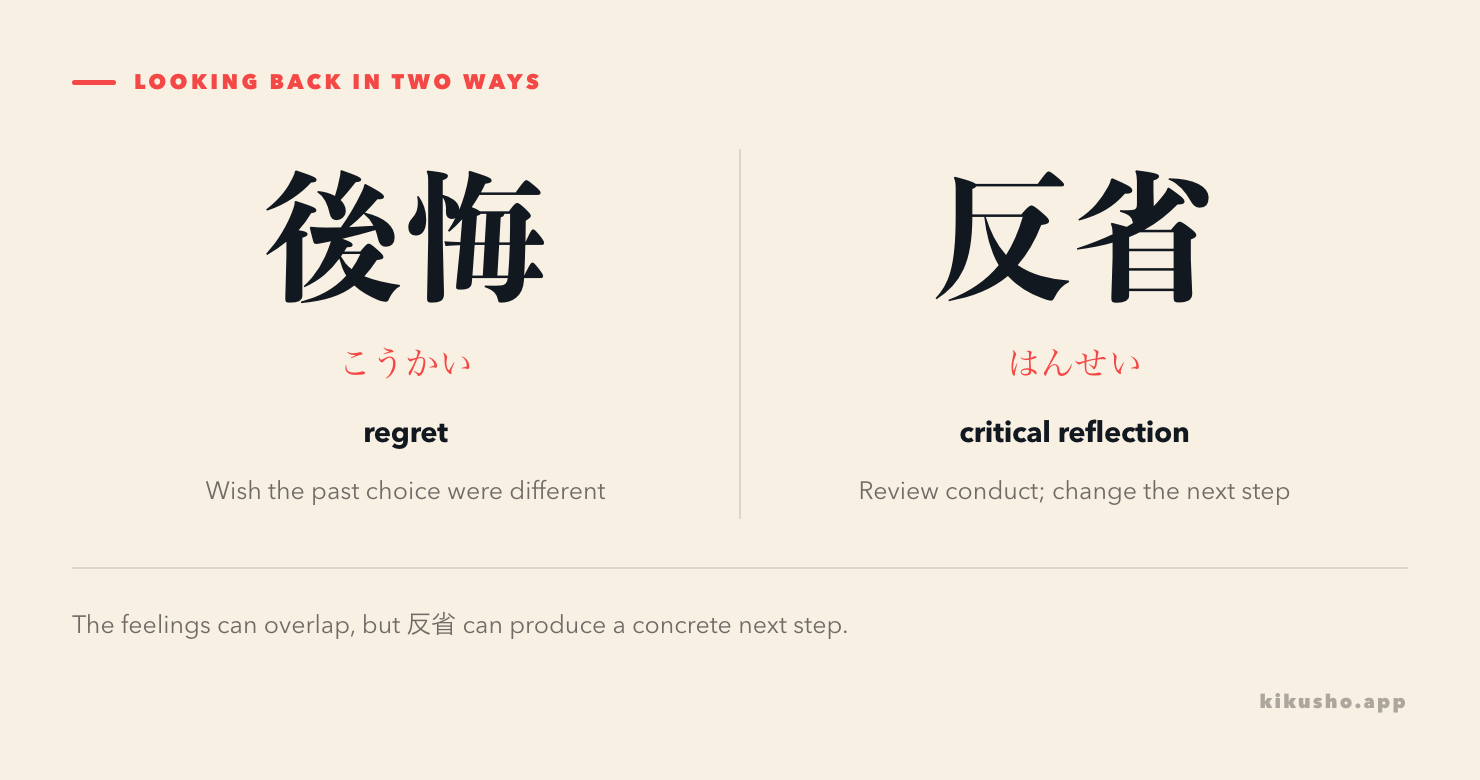 A contrast shows 後悔 as wishing a past action were different and 反省 as examining one's conduct to improve the next action.