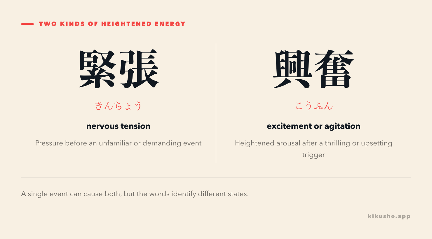 A side-by-side comparison separates nervous tension before a demanding event from heightened excitement or agitation.