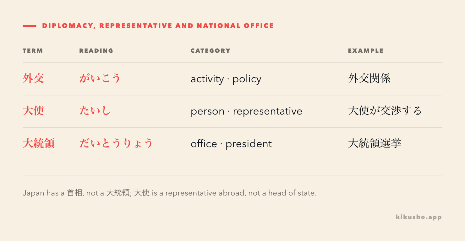 Three panels separate diplomatic activity, an ambassador and a president.
