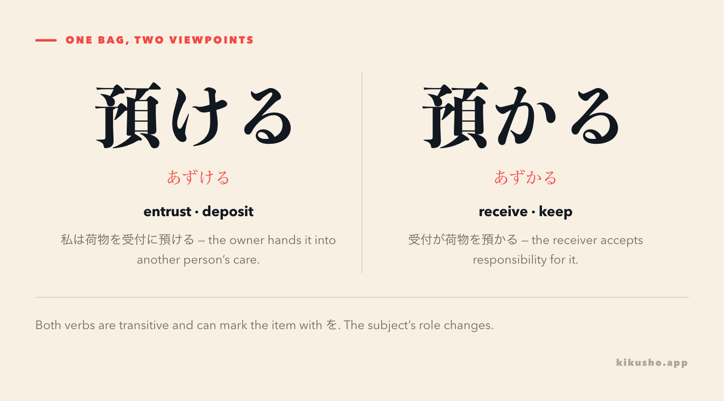 Two panels show the same bag from the viewpoint of the person who entrusts it and the person who accepts responsibility for it.