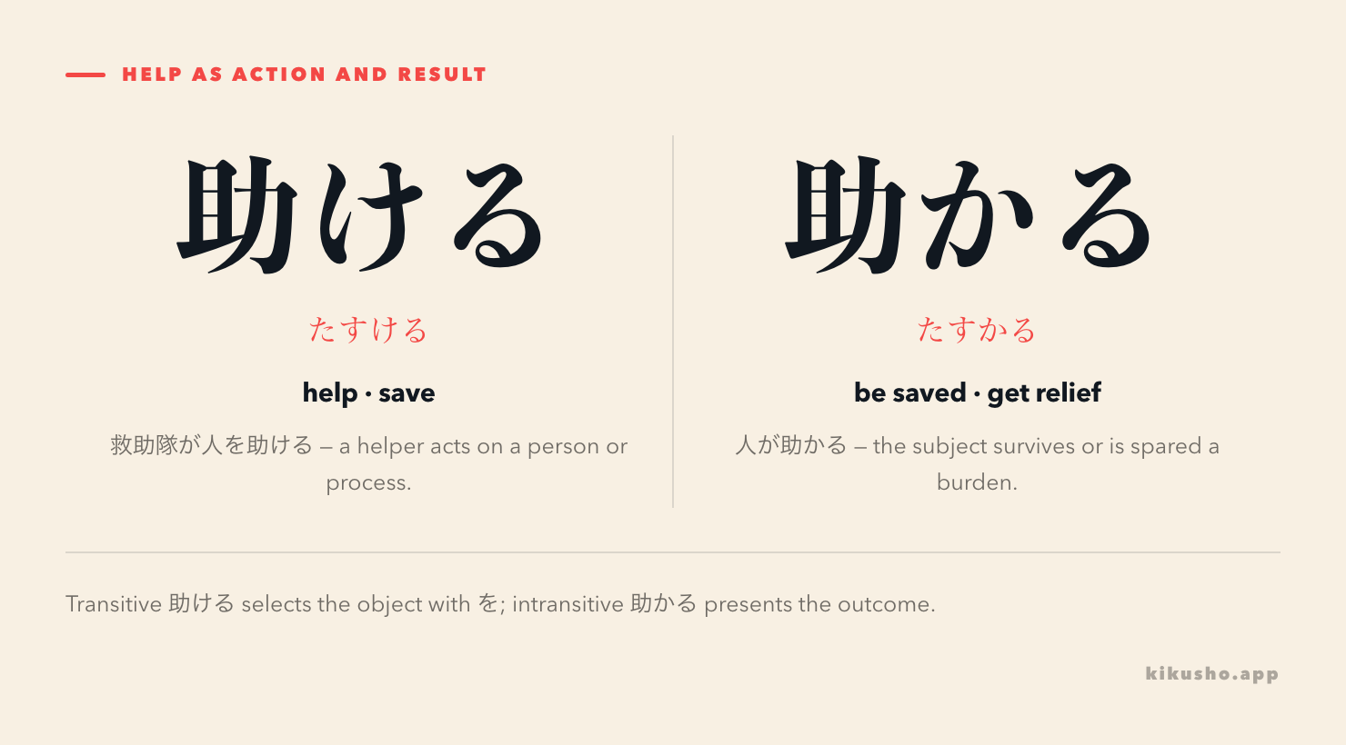 Two panels contrast a helper acting on a person with the person being saved or spared a burden.