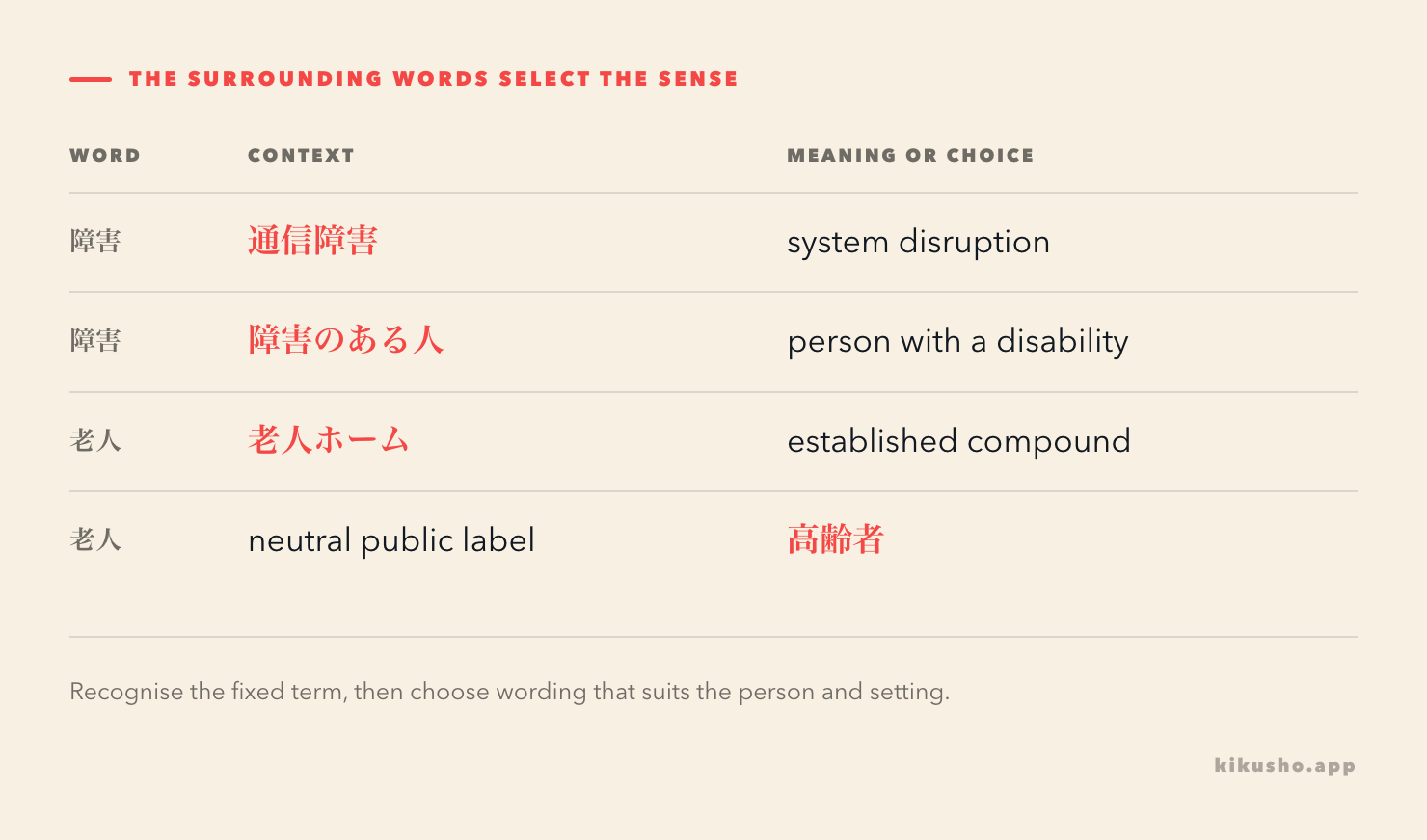 A usage grid separates established compounds from neutral public labels and person-specific forms of address.