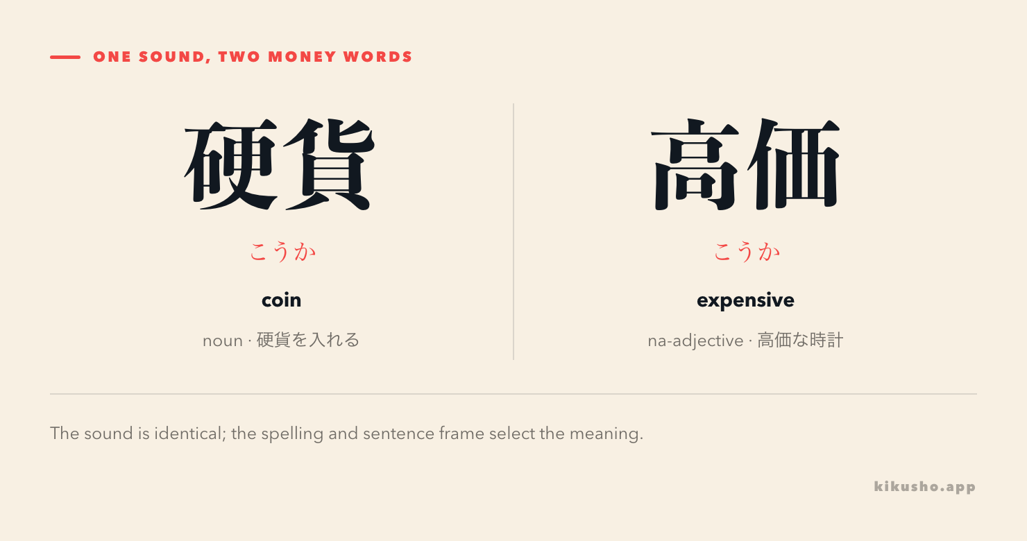 Two panels contrast 硬貨, a coin used as a noun, with 高価, an expensive quality that takes な before a noun.