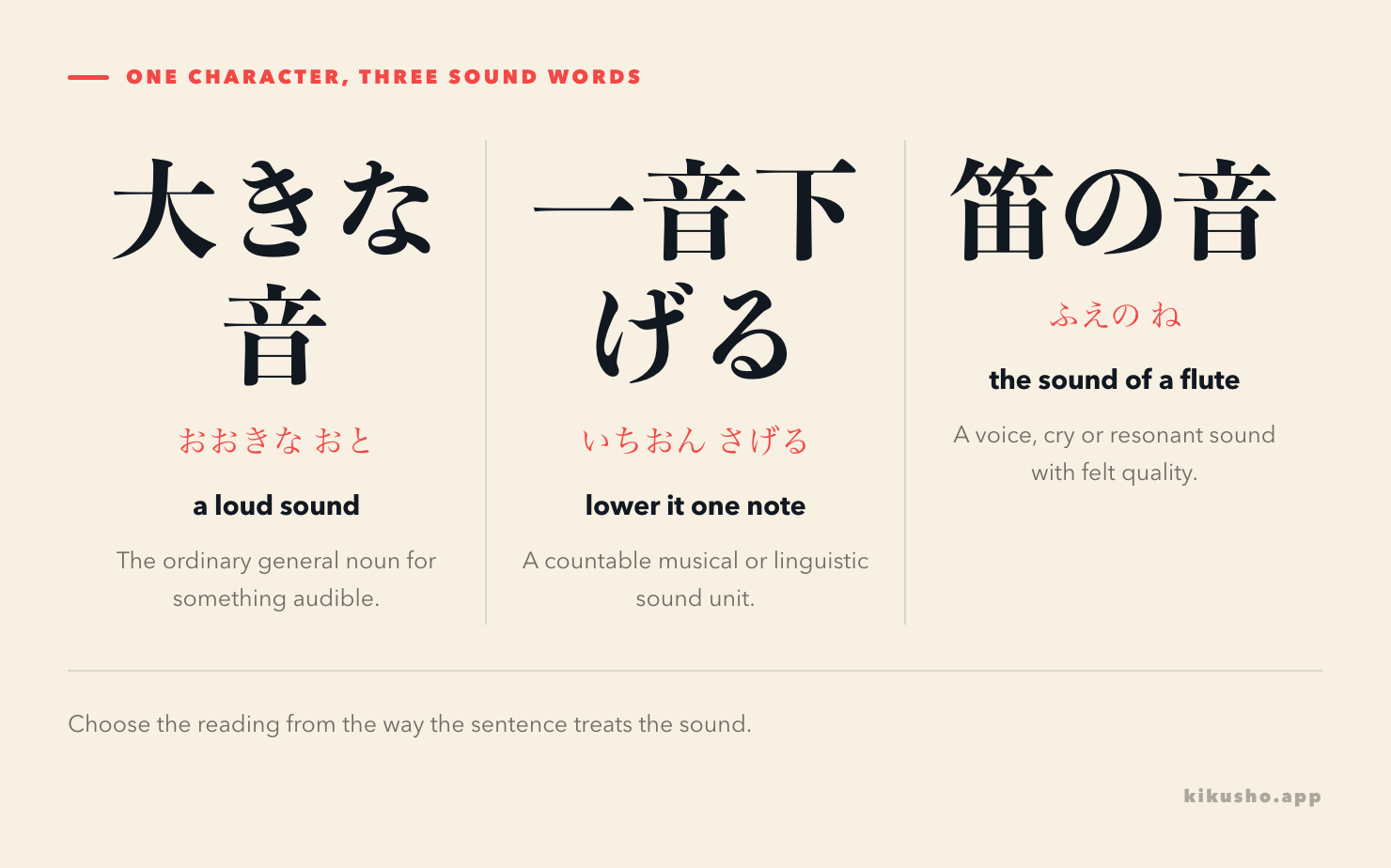 Three readings of 音 contrasted as a general sound, a counted musical note and the resonant sound of a flute.