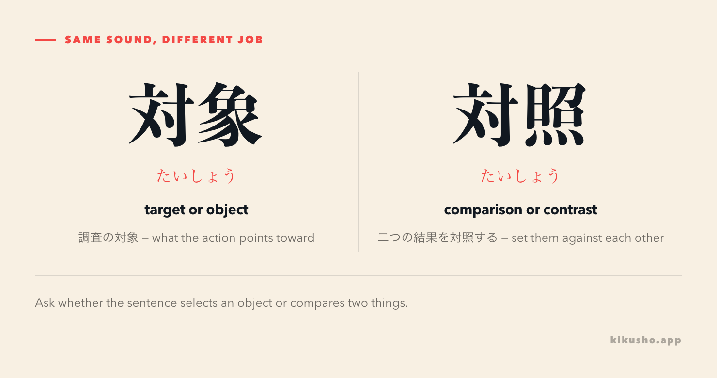 Two cards separate 対象, the target of an action, from 対照, a comparison that makes differences stand out.