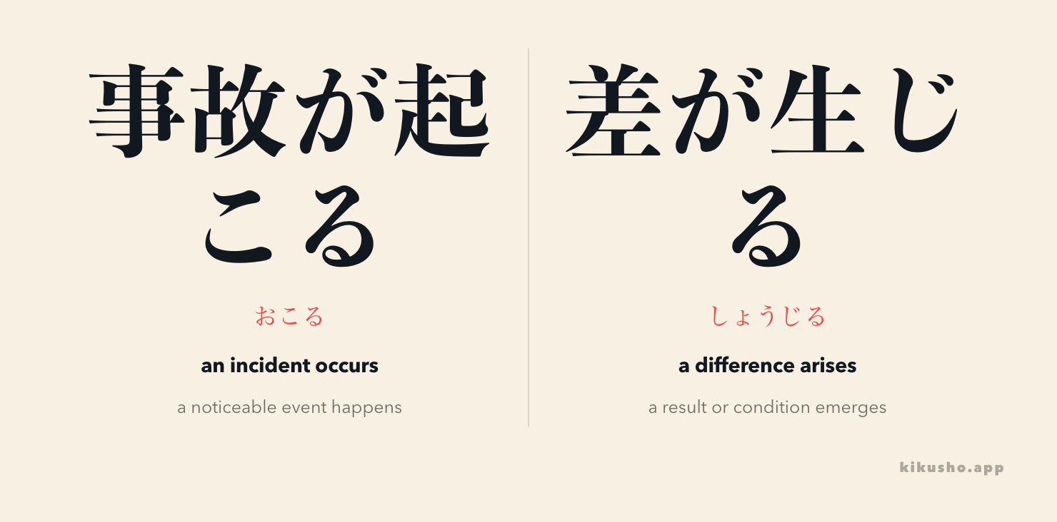 起こる presents a noticeable event happening, while 生じる presents a problem, difference or effect arising from circumstances.