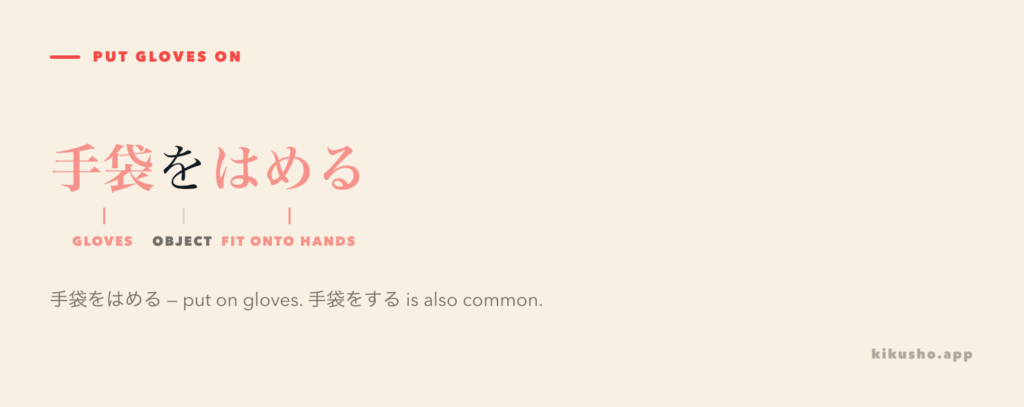 The phrase 手袋をはめる is split into 手袋, the object marker を and はめる, the verb for fitting gloves onto the hands.