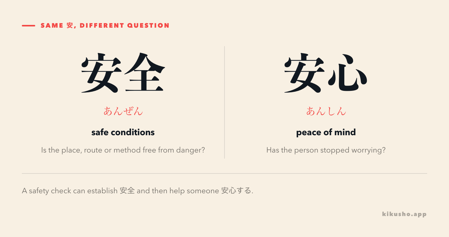 Two panels separate objective safety from a person's relief or peace of mind.