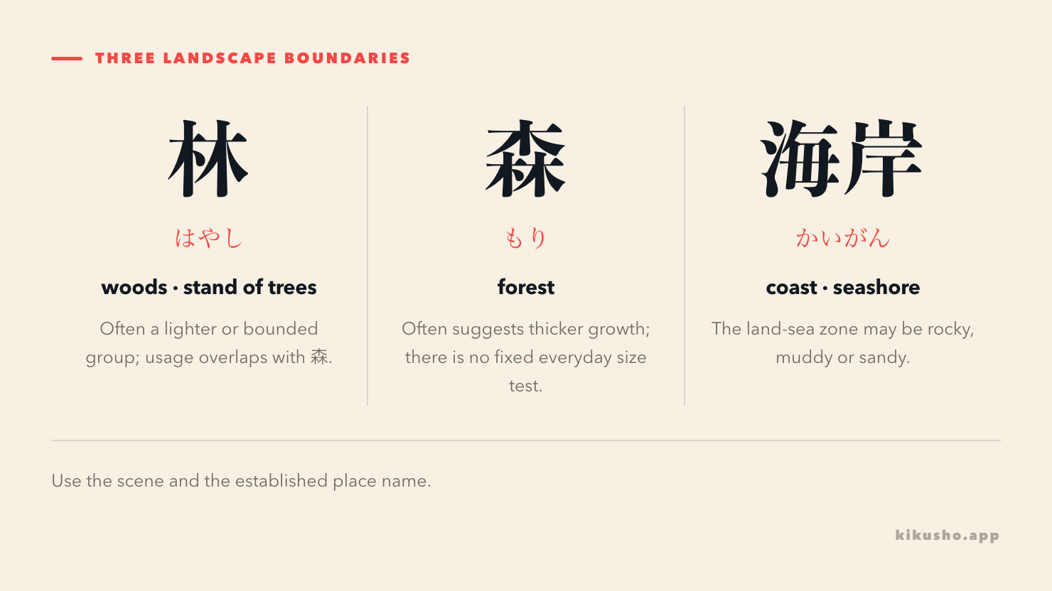 A comparison of 林 as woods, 森 as forest and 海岸 as the coastal zone.