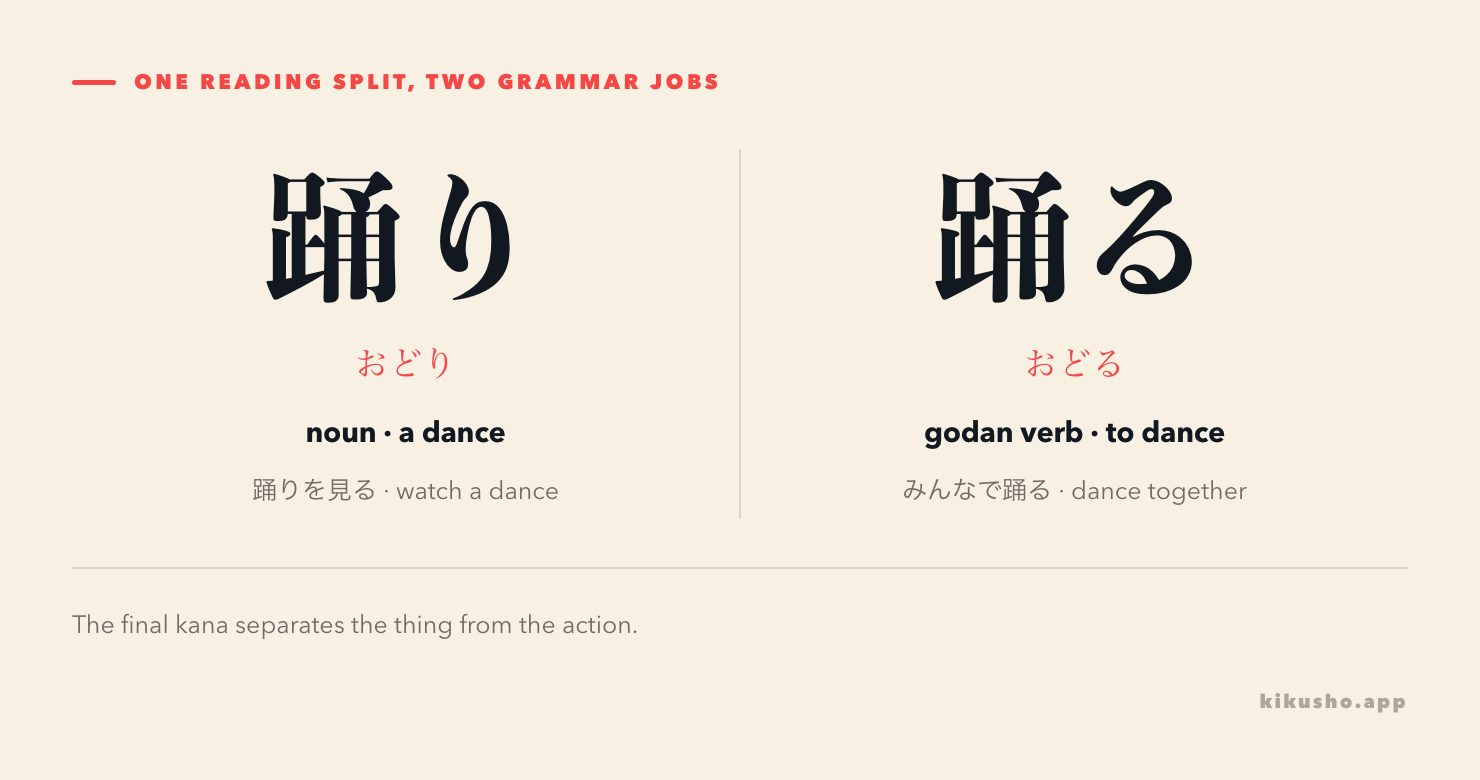 踊り as the noun for a dance beside 踊る as the godan verb to dance.