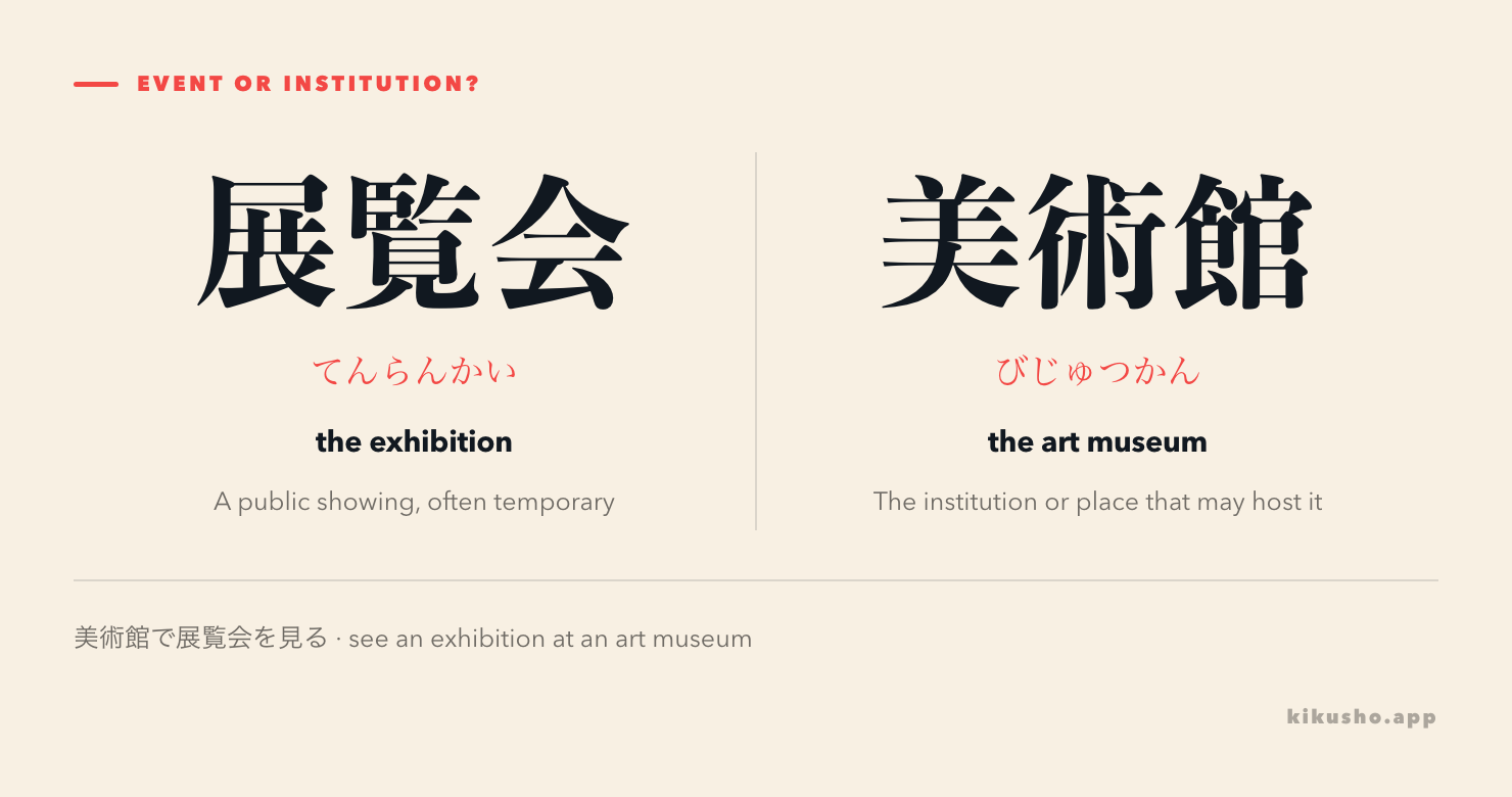 展覧会 as a temporary public exhibition beside 美術館 as the institution that may host it.