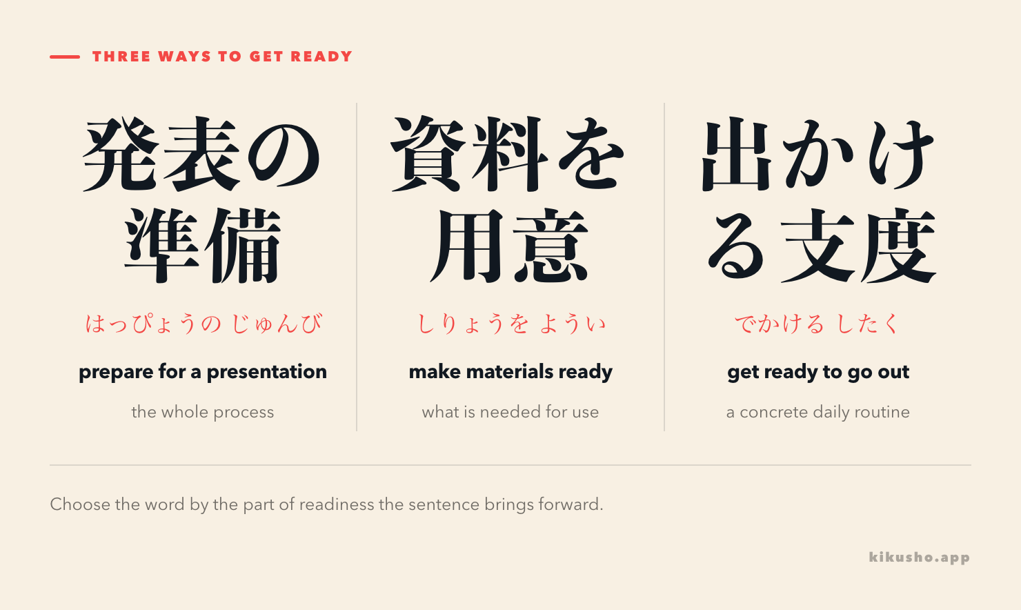 Three panels separate the whole process, ready-to-use items and a concrete daily routine.