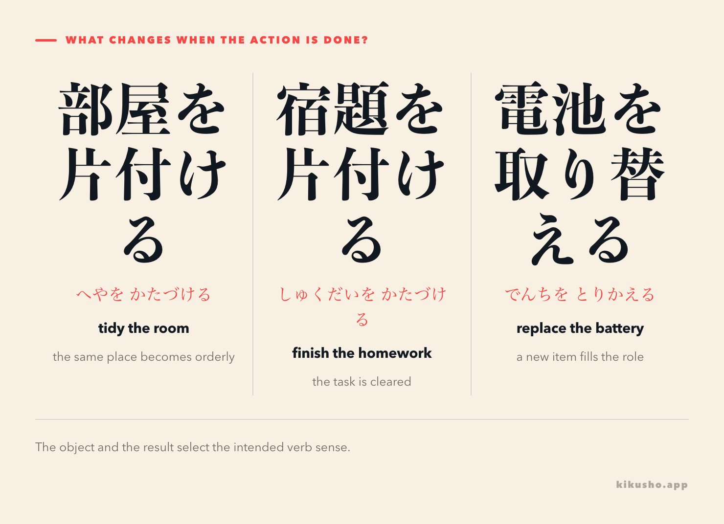 Three examples separate putting objects away, finishing a task and replacing an object.
