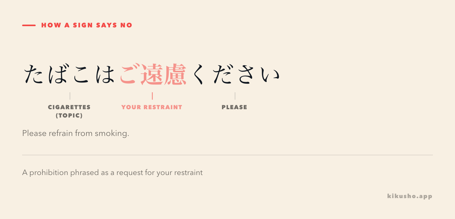 The sign phrase たばこはご遠慮ください broken into parts: たばこは, cigarettes as the topic; ご遠慮, your restraint in its polite prefixed form; ください, please. Glossed as "please refrain from smoking".