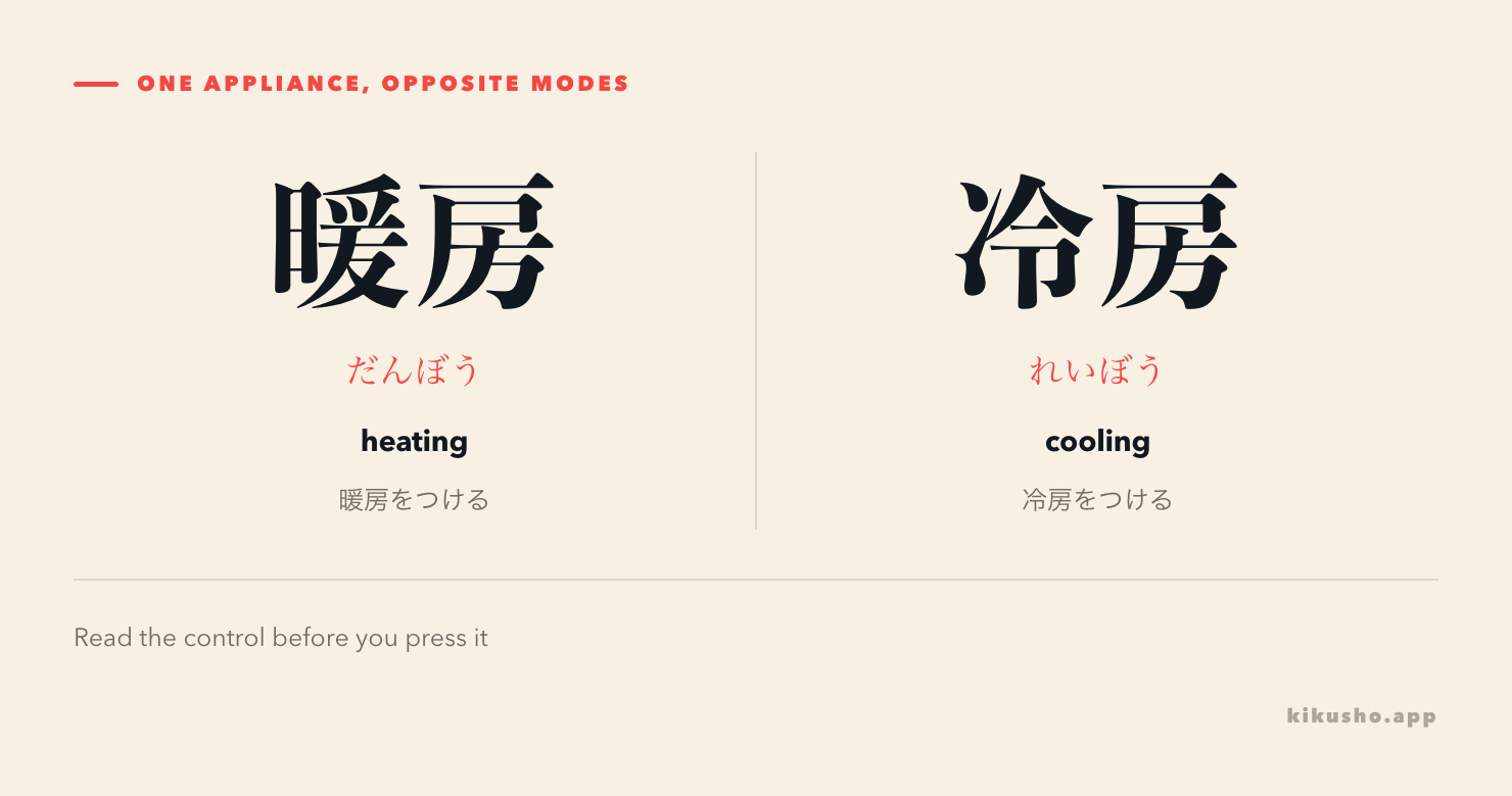 Two air-conditioner modes are contrasted: 暖房 warms the room and 冷房 cools it, with their readings and common switch phrases.