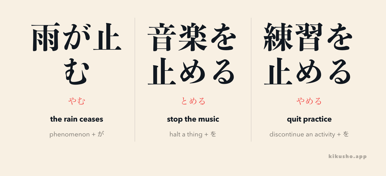 雨が止む reports a phenomenon ceasing, 音楽を止める halts a thing, and 練習を止める quits an activity.