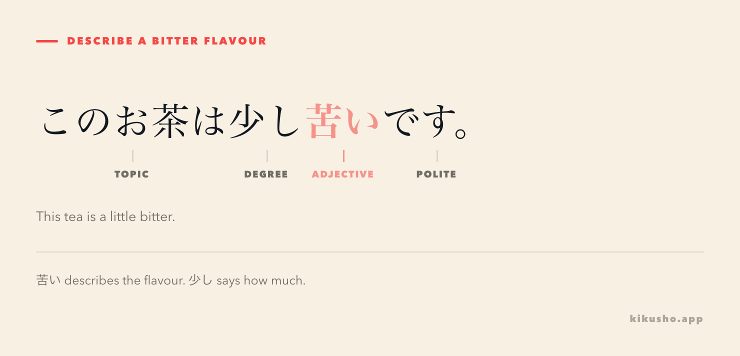 The sentence このお茶は少し苦いです divided into this tea as the topic, 少し as degree, 苦い as the bitter adjective and です as the polite ending.