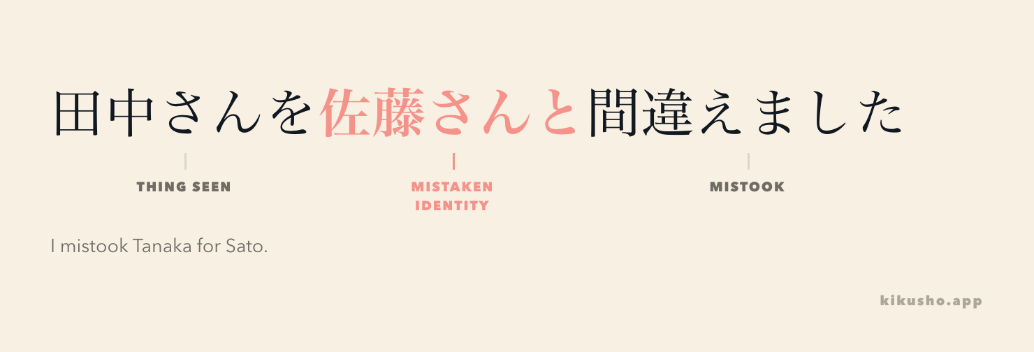 The を phrase is the person or thing seen, and the と phrase is the mistaken identity.