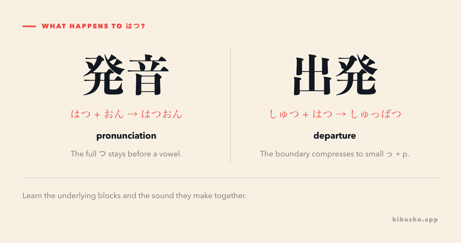 A contrast between 発音, where はつ plus おん stays はつおん, and 出発, where しゅつ plus はつ becomes しゅっぱつ.