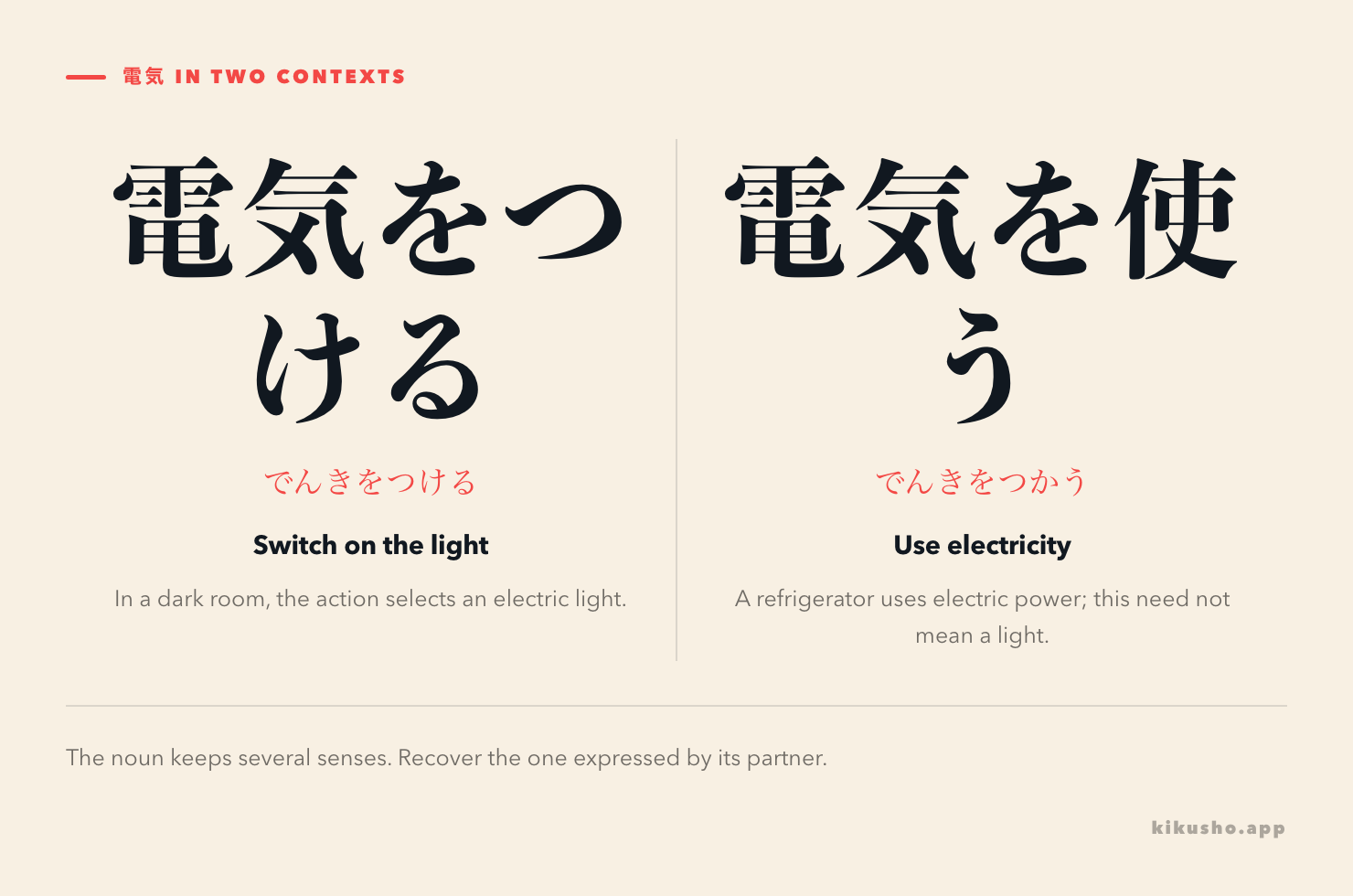 Two panels keep 電気 but contrast switching on a light with using electricity.