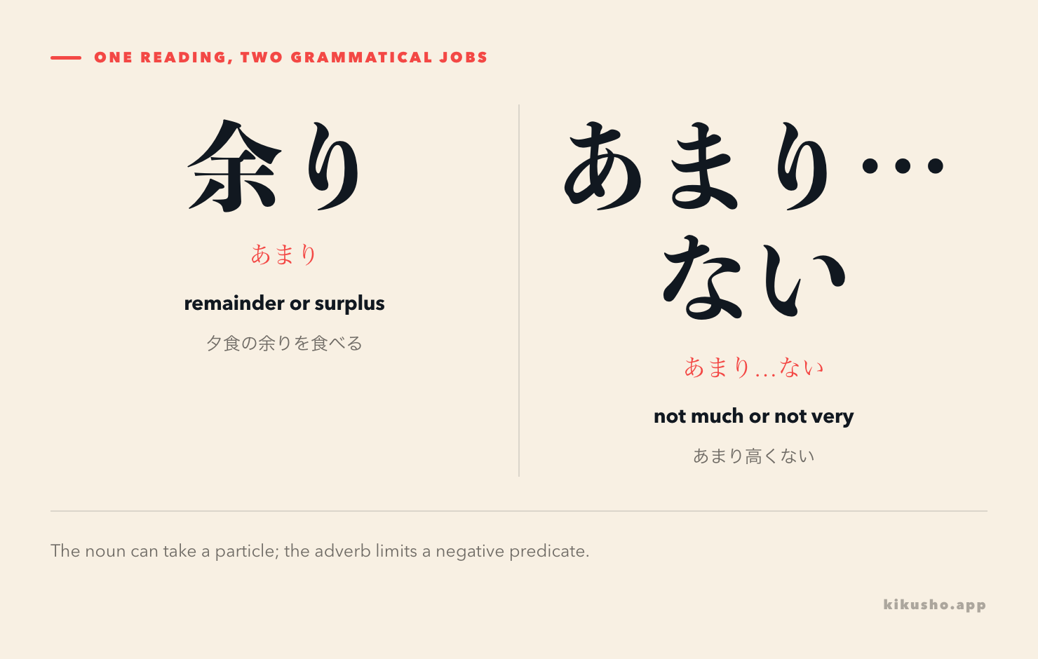 A spelling contrast separates the noun 余り, a remainder or surplus, from the kana adverb あまり followed by a negative.
