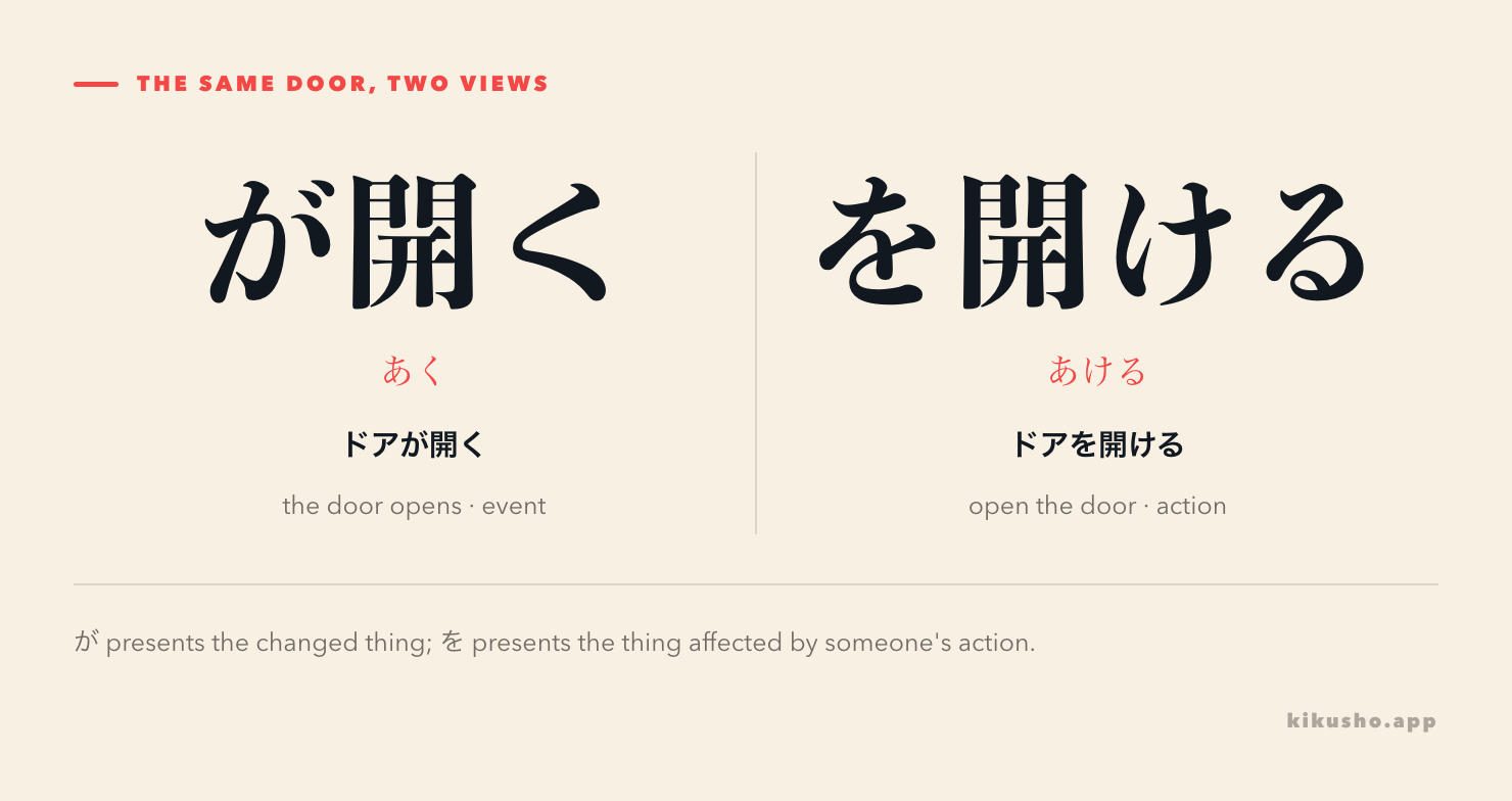 Two panels contrast a museum door becoming open with a staff member opening that door.