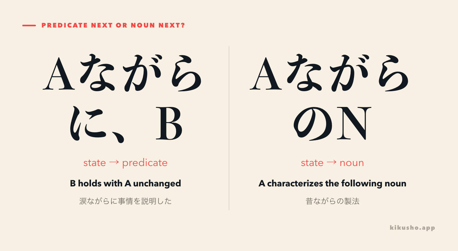 Two panels show ながらに leading into an action and ながらの directly modifying a noun.