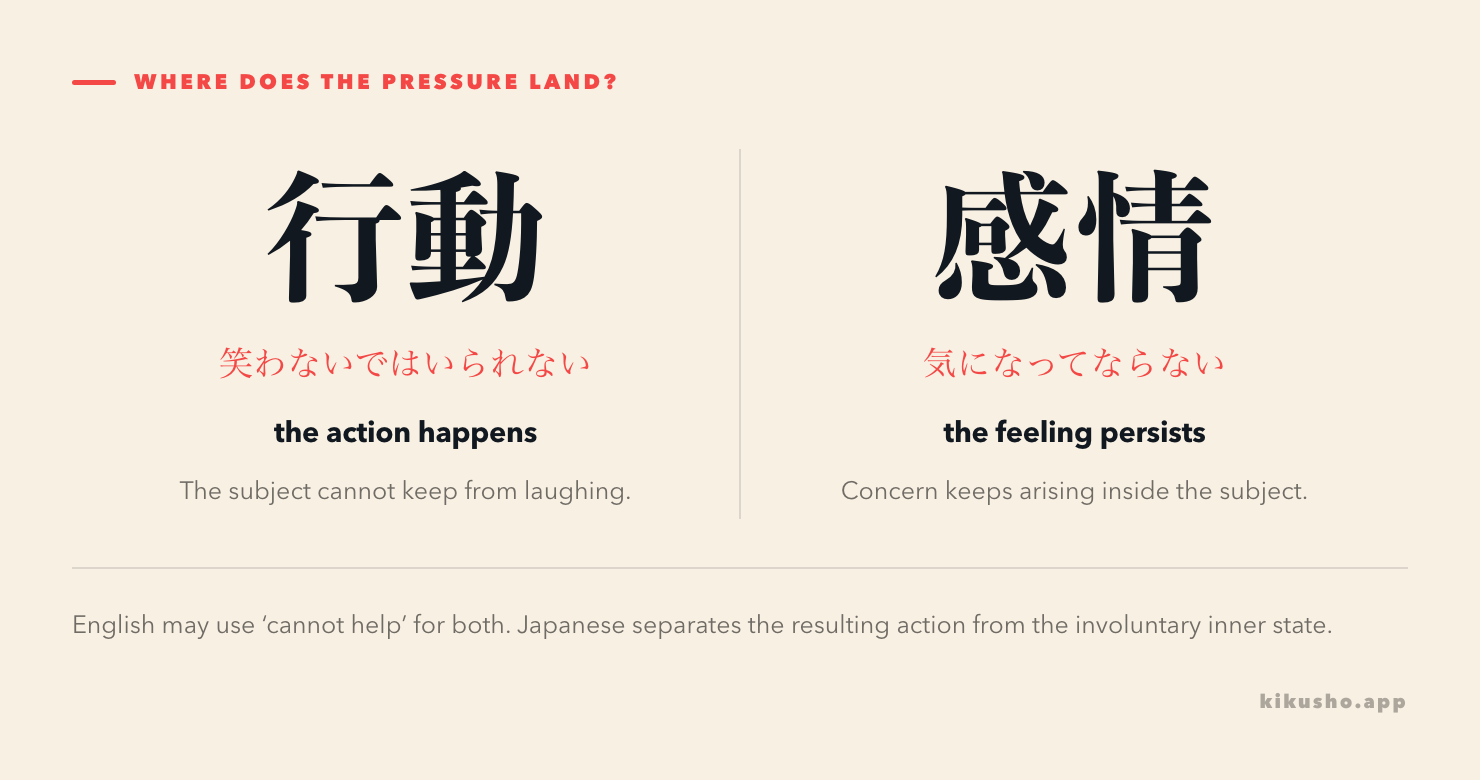 Two panels contrast an unavoidable action marked by ないではいられない with an involuntary feeling marked by てならない.
