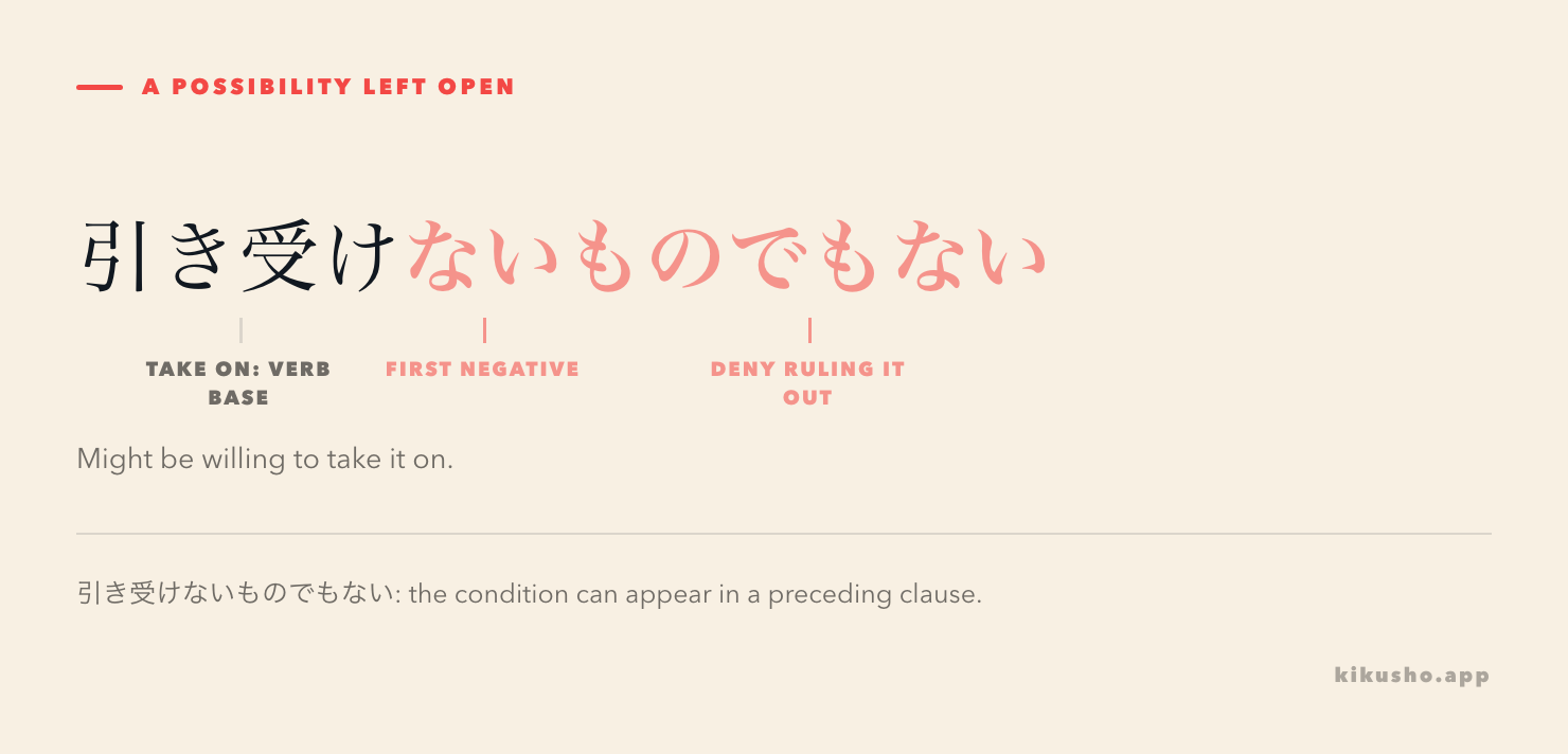 The phrase 引き受けないものでもない is divided into the action base, its first negative and the outer denial, with the condition left outside the fixed construction.