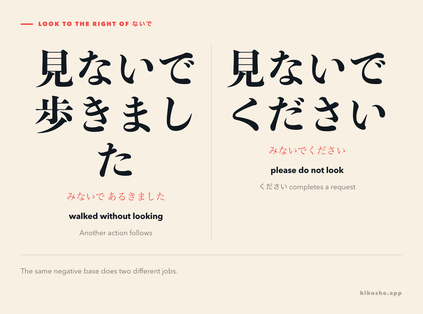A two-panel decision chart shows ないで leading to another action for “without doing,” while ないで plus ください points to a polite negative request.