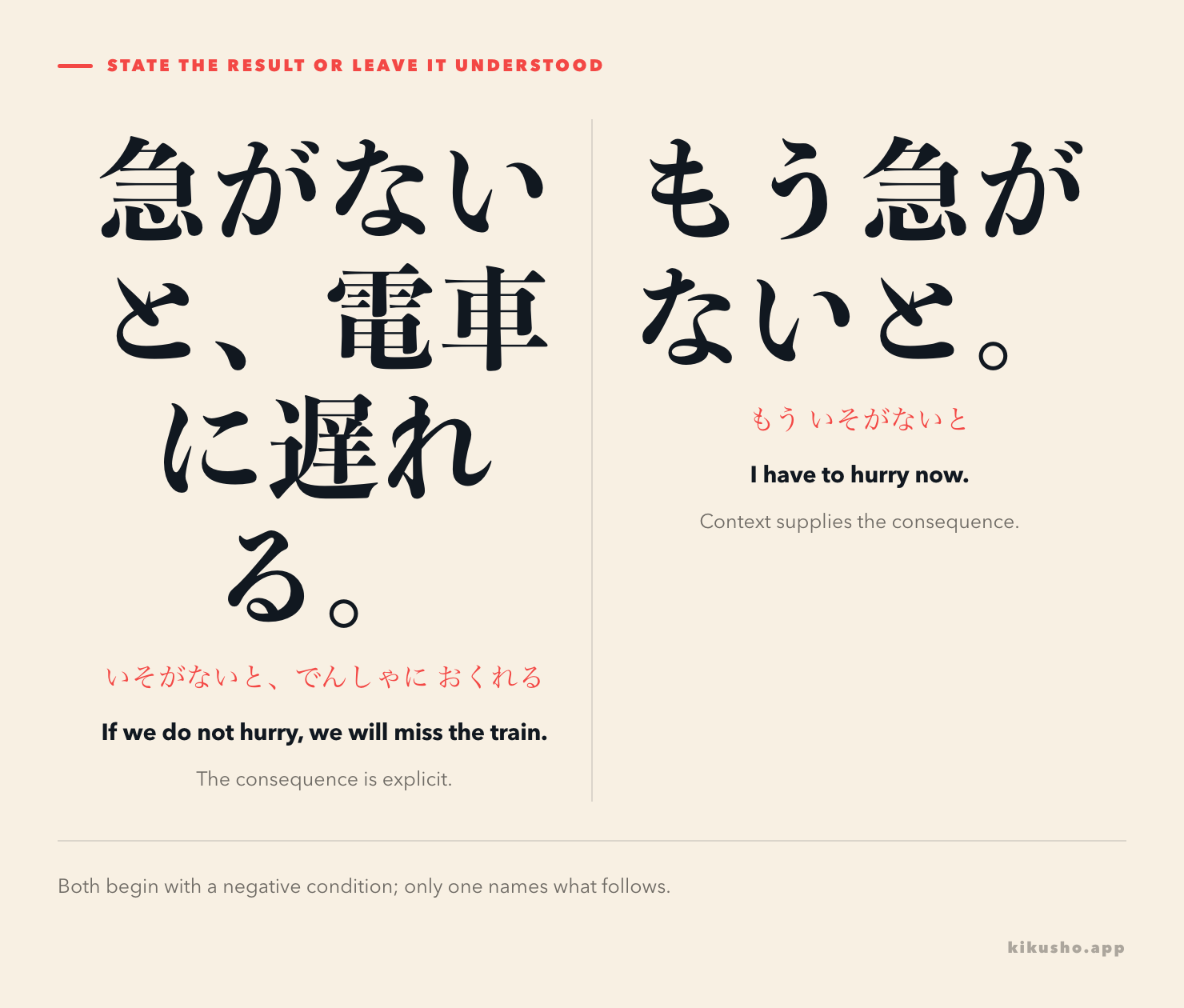 Two parallel examples contrast an explicit bad result after ないと with a sentence-final ないと whose result is reconstructed from context.