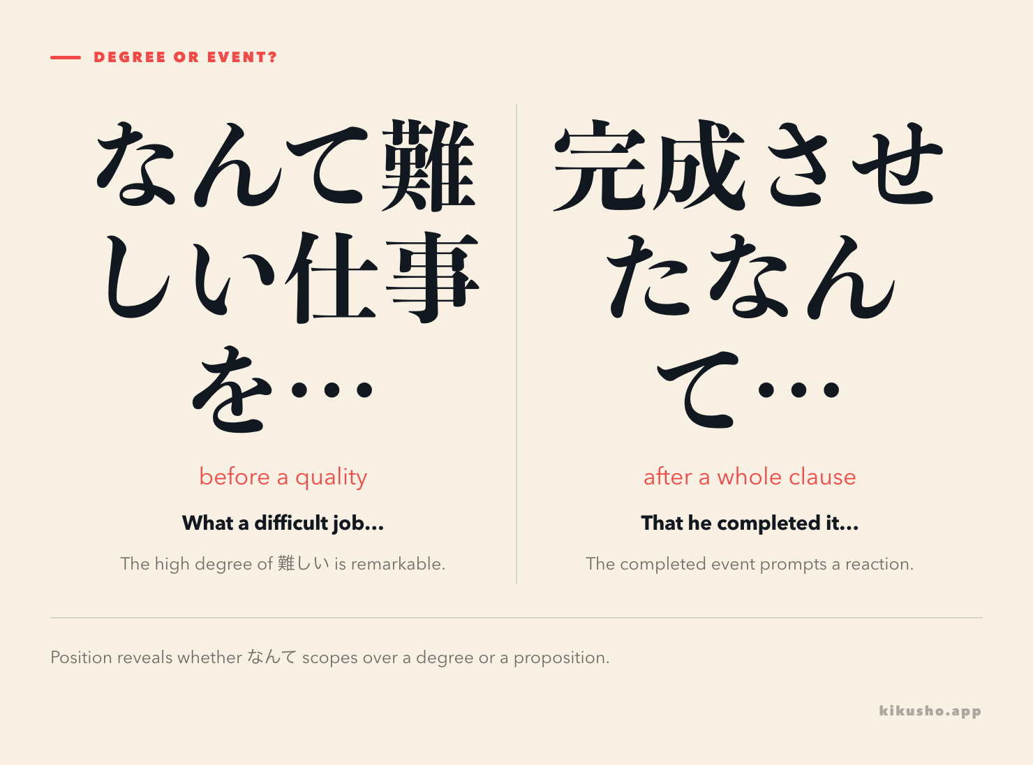 Two panels contrast なんて before a quality, which exclaims over degree, with clause-final なんて, which presents a whole event for reaction.