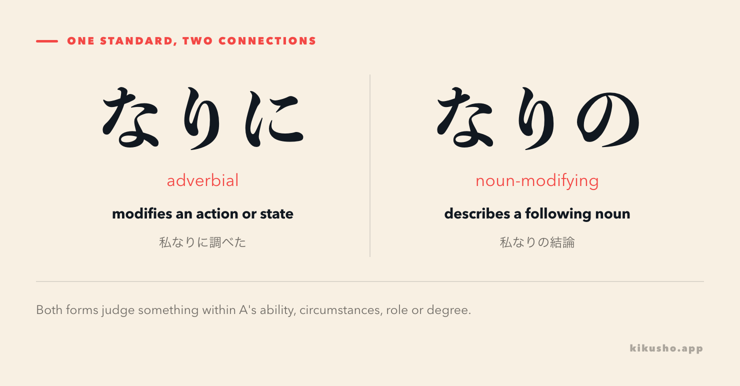 Two panels show なりに modifying an action and なりの carrying the same personal standard into a noun.