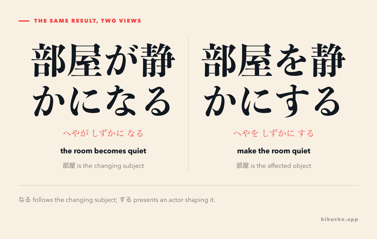 Two panels show 部屋が静かになる as the room reaching a quiet state and 部屋を静かにする as a person making the room quiet.