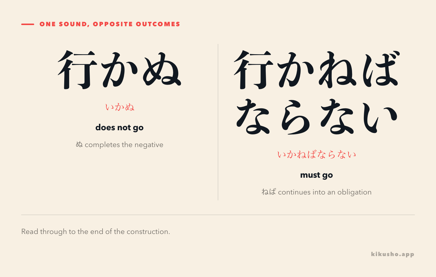 A side-by-side contrast shows 行かぬ as a completed negative and 行かねばならない as an if-not condition followed by a judgement of necessity.