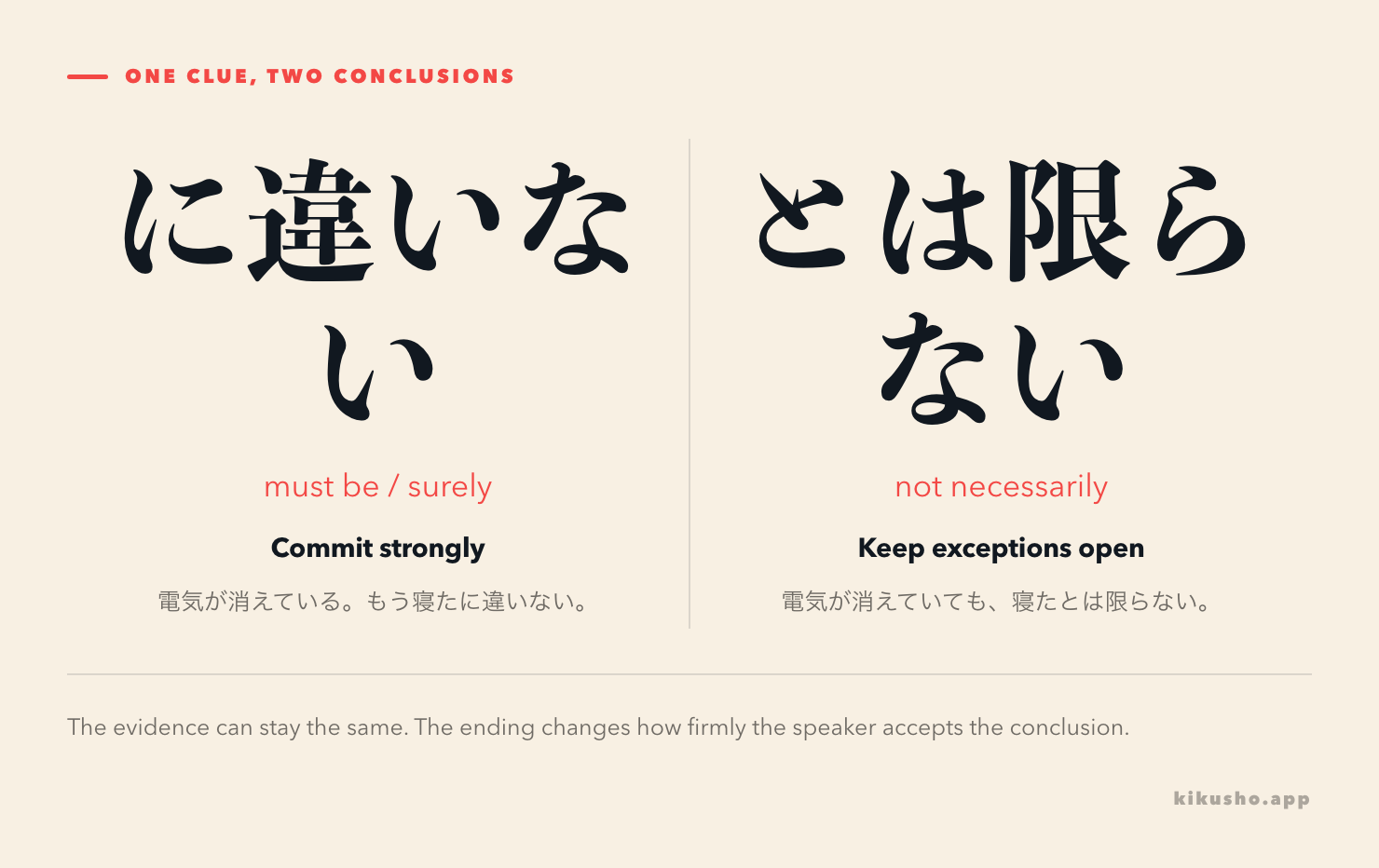 The same clue, lights off, leads either to a strong conclusion with に違いない or an exception-aware conclusion with とは限らない.