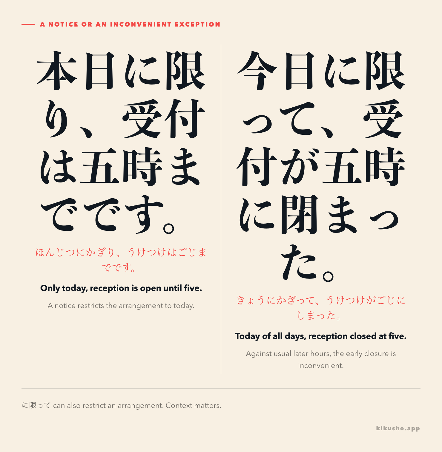 Two panels compare 本日に限り、受付は五時までです as a restricted notice with 今日に限って、受付が五時に閉まった as an inconvenient exception.