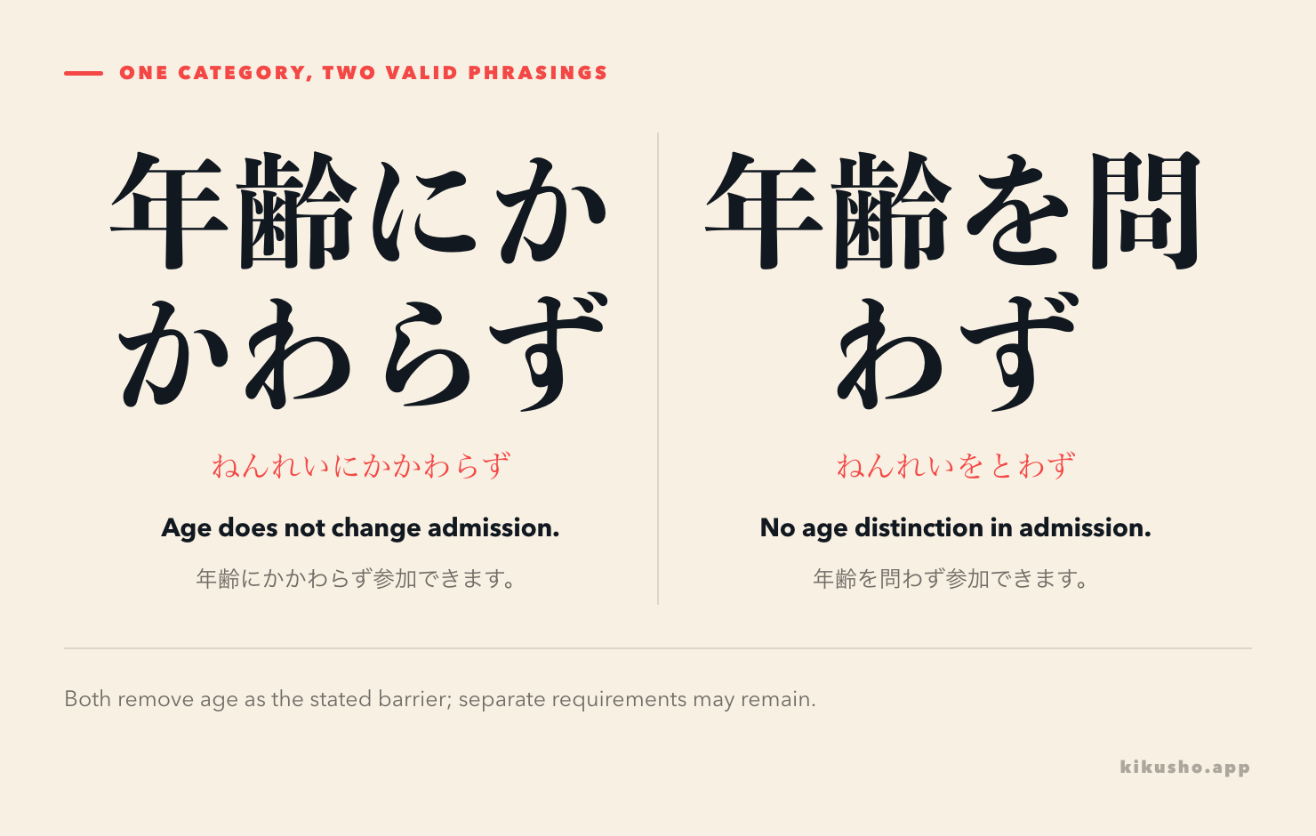 Two panels show 年齢にかかわらず and 年齢を問わず, with both permitting participation irrespective of age.